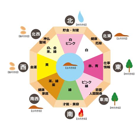 銀色 風水|風水色：銀色・シルバーの意味・方角